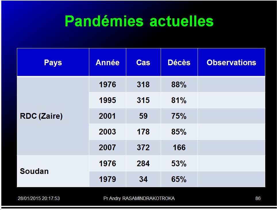 Pandémies humaines 31