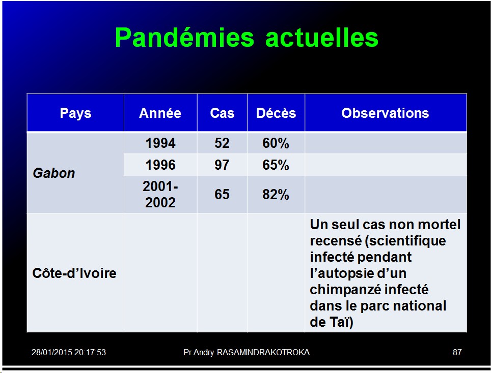 Pandémies humaines 32
