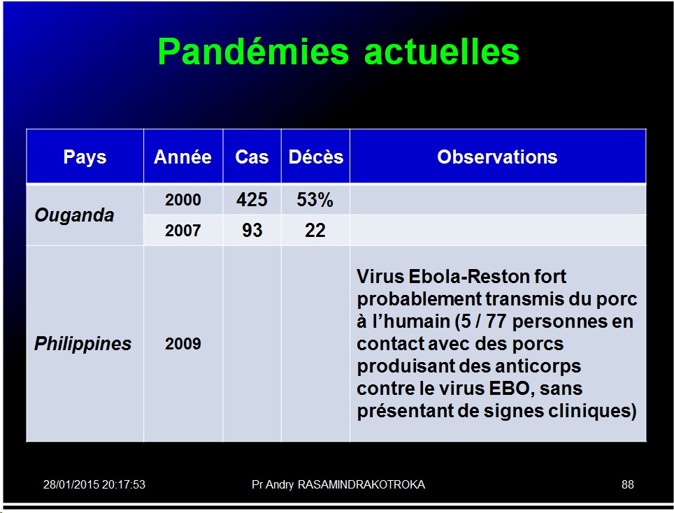Pandémies humaines 33