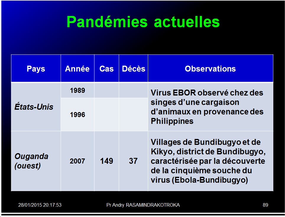 Pandémies humaines 34