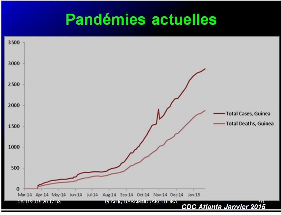 Pandémies humaines 36