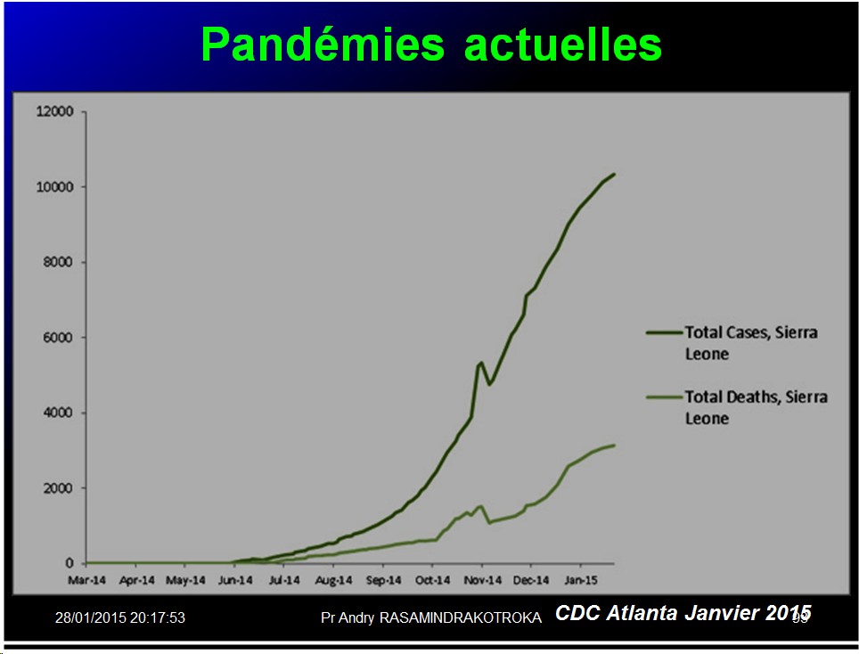 Pandémies humaines 38