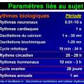Prélèvements paramètres liés au sujet 1