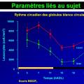 Prélèvements paramètres liés au sujet 4