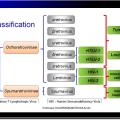 Retroviridae et infections par HTLV et VIH1