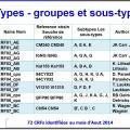 Retroviridae et infections par HTLV et VIH 9
