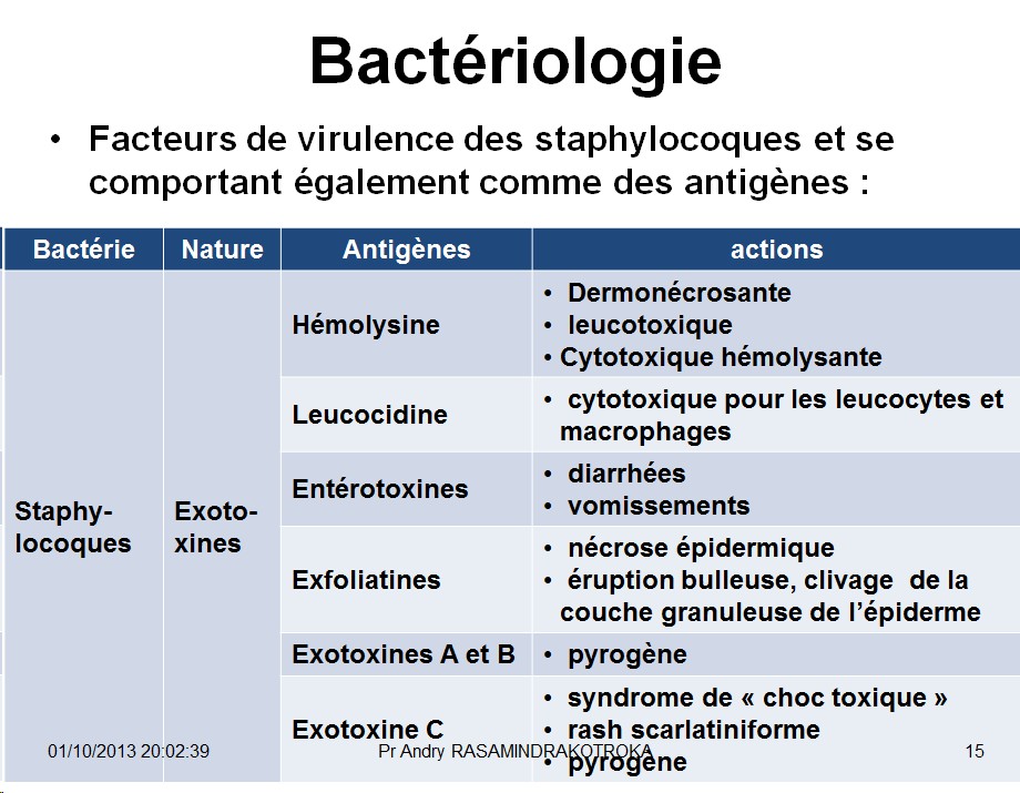 Staphylococcus et infections à staphylocoques 4