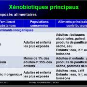 Système immunitaire et xénobiotiques 2