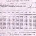 Tables biostatistique 1