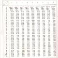 Tables biostatistique 10