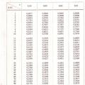 Tables biostatistique 11