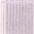 Tables biostatistique 2