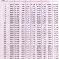 Tables biostatistique 3