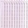 Tables biostatistique 5