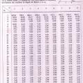 Tables biostatistique 6