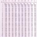 Tables biostatistique 7