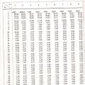 Tables biostatistique 8