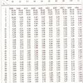Tables biostatistique 9