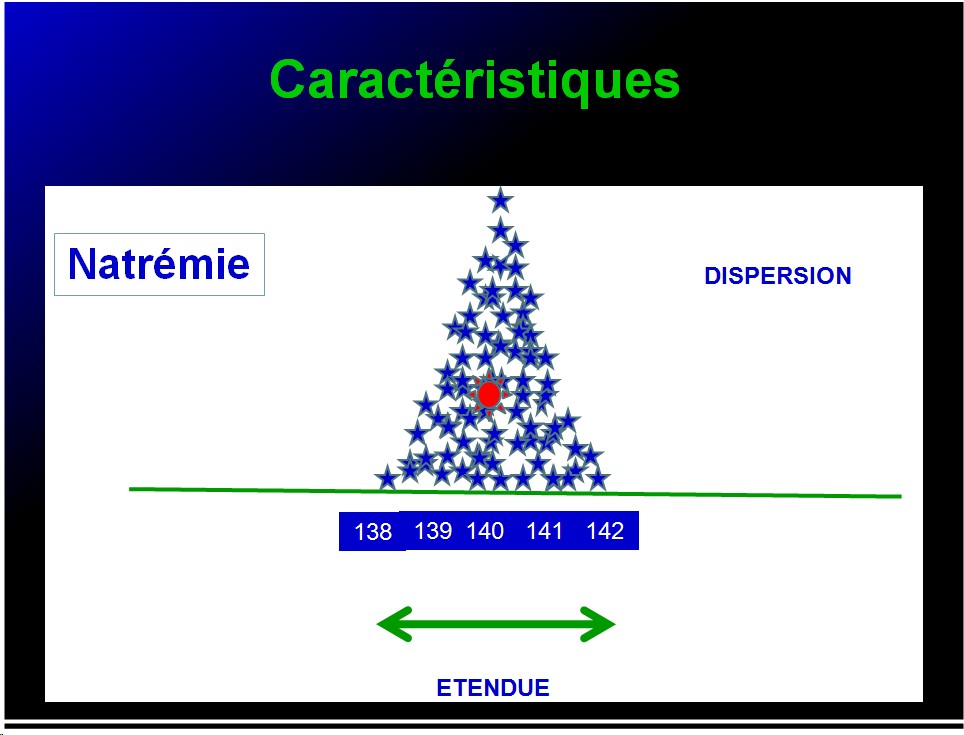 Variable - variabilité10