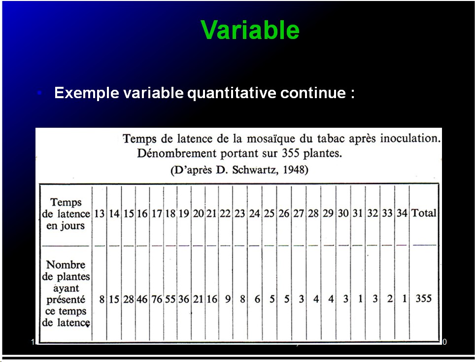 Variable - variabilité2