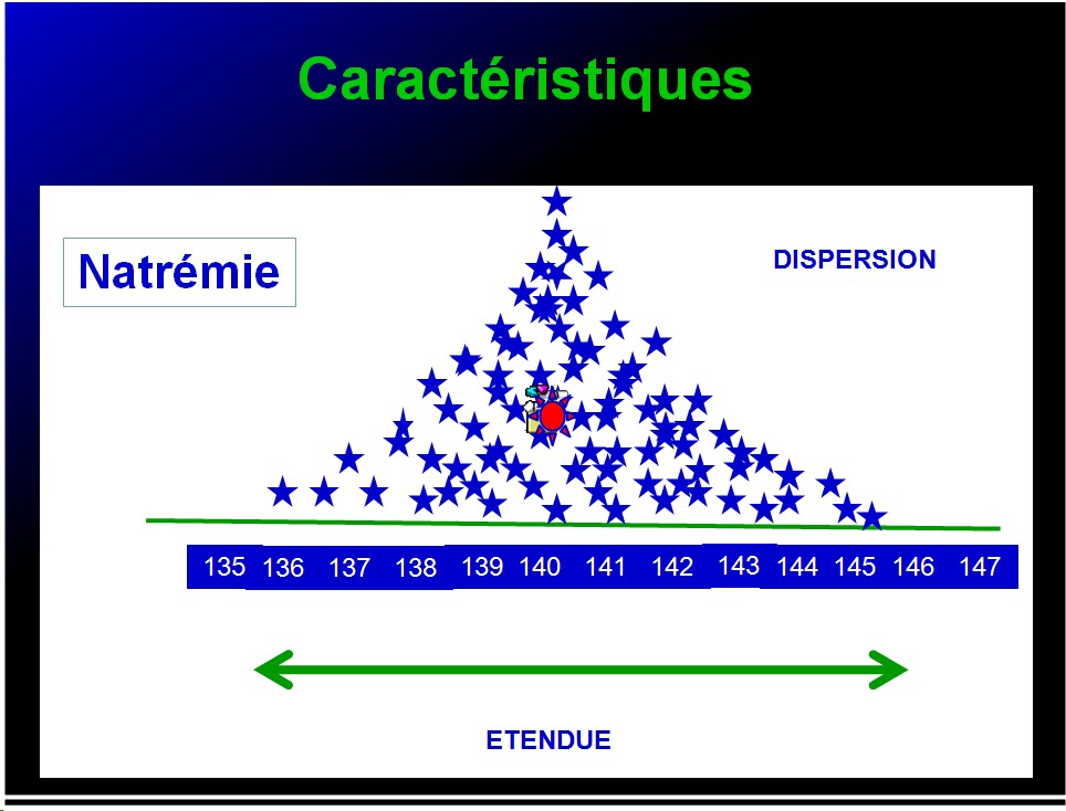 Variable - variabilité8