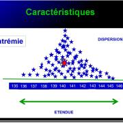 Variable - variabilité8