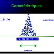 Variable - variabilité9